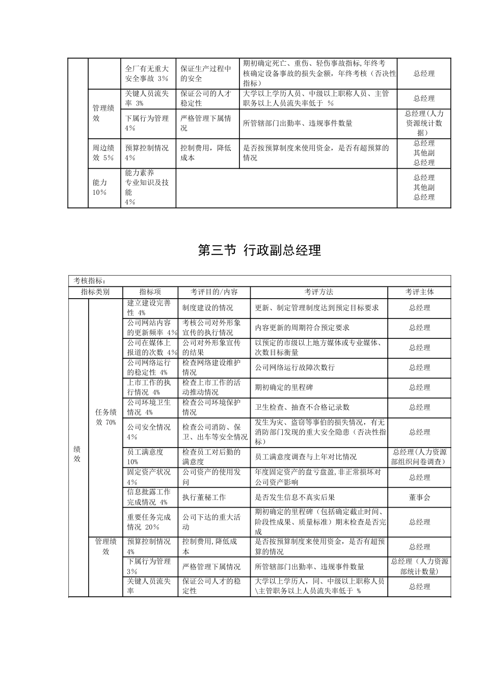 企业管理层KPI-干货-直接套用_第2页