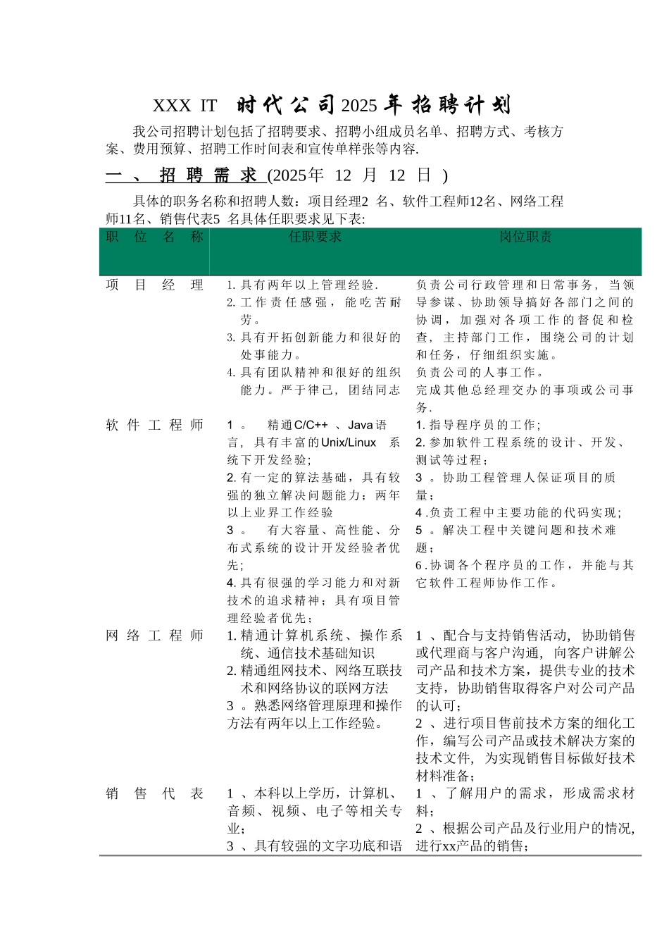 企业管理招聘计划书_第2页