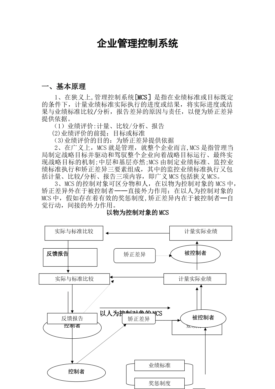企业管理控制系统_第1页