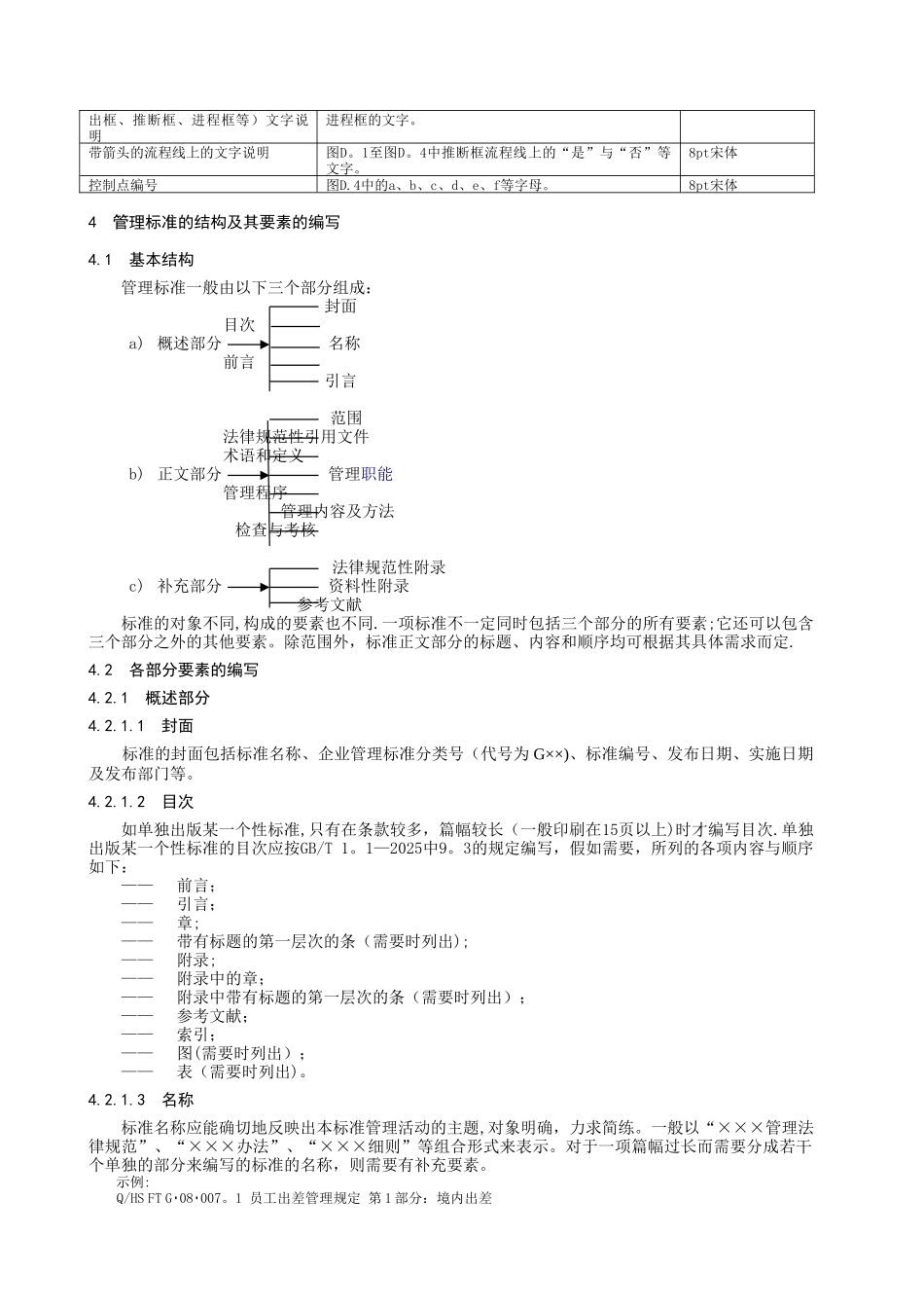 企业管理标准编写规则_第2页