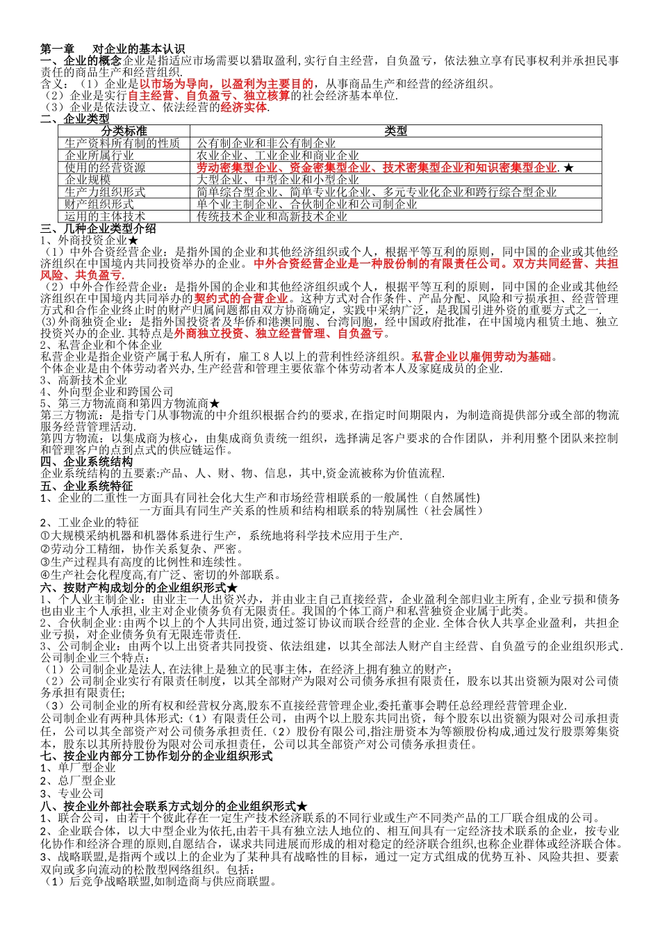 企业管理概论重点整理_第1页