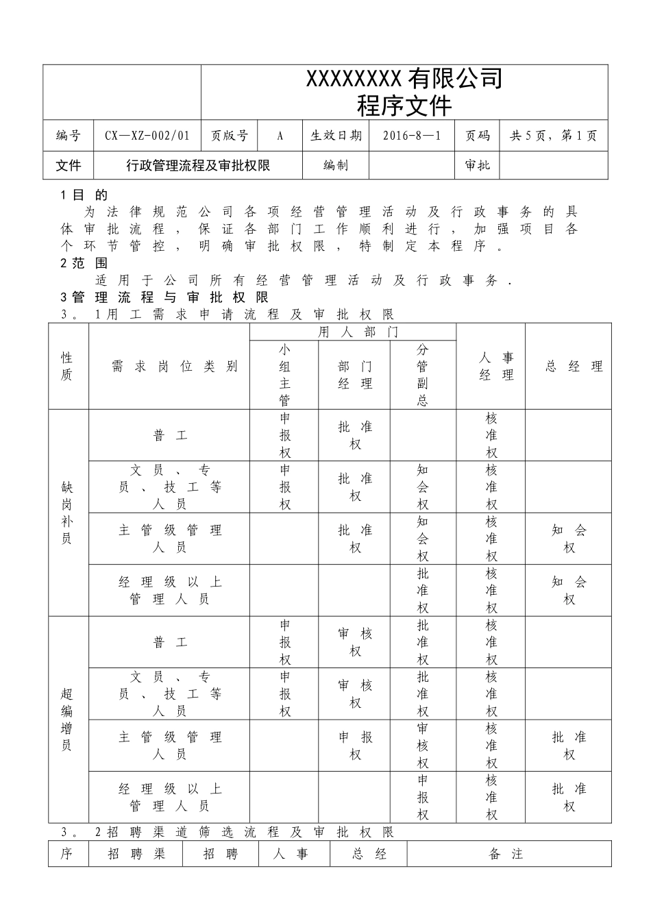 企业管理流程及审批权限_第1页