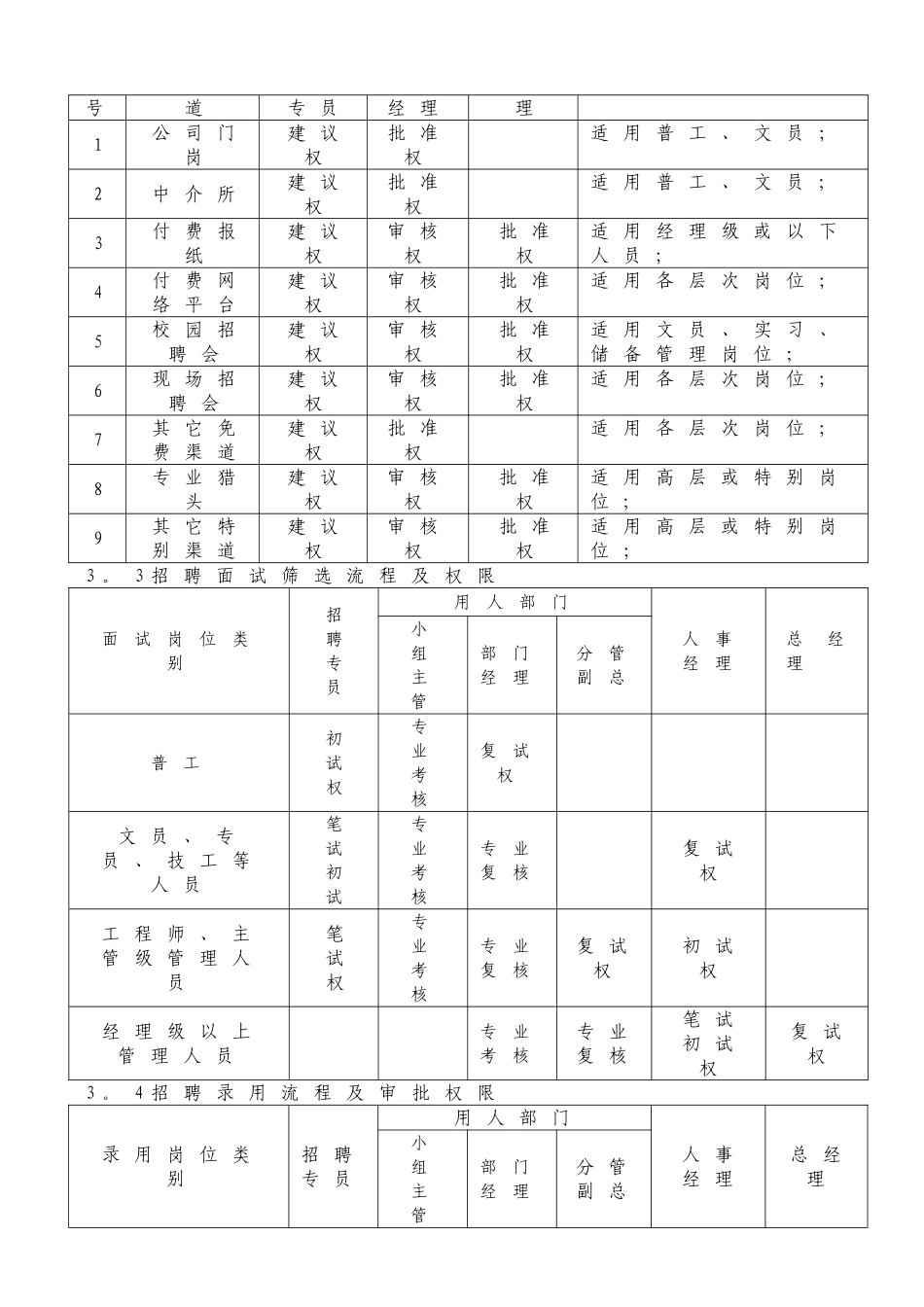 企业管理流程及审批权限_第2页