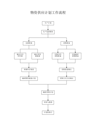 企业管理流程图