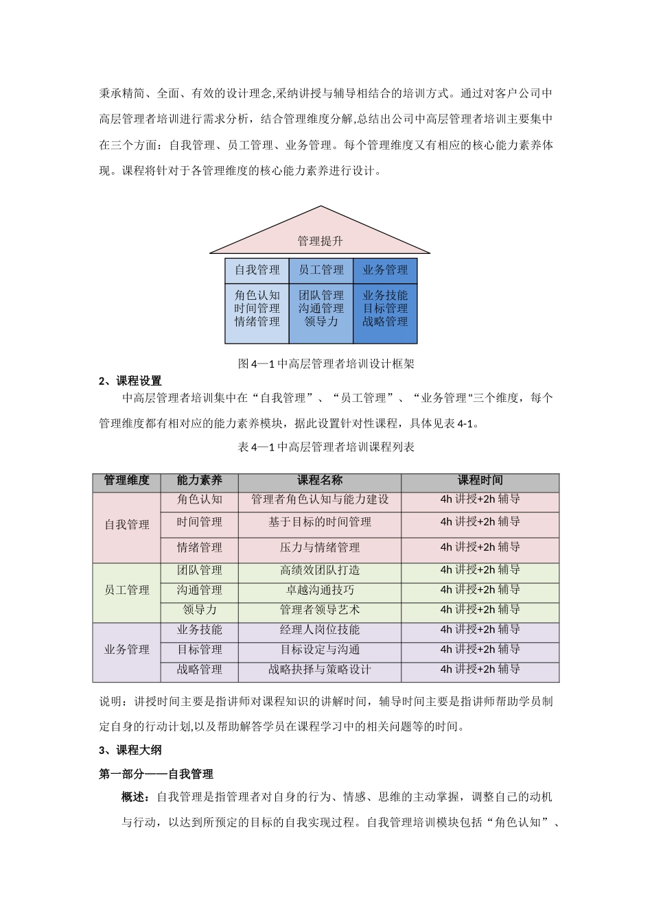 企业管理者培训方案_第3页