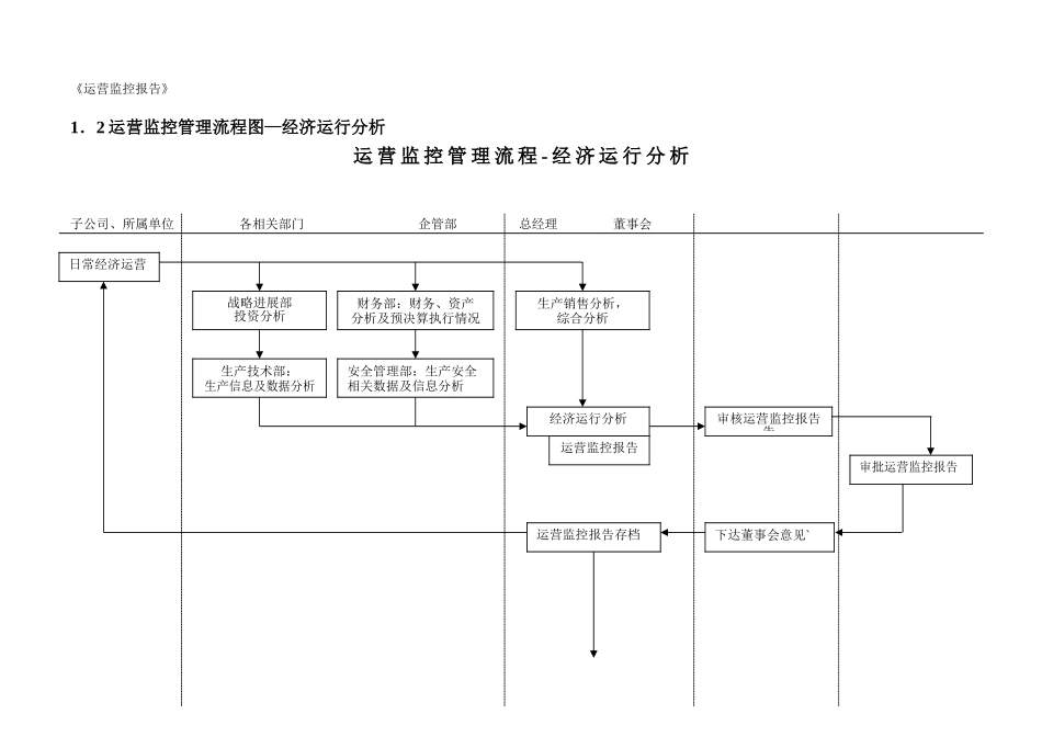 企业管理部工作流程_第3页