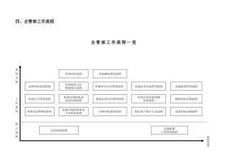 企业管理部工作流程