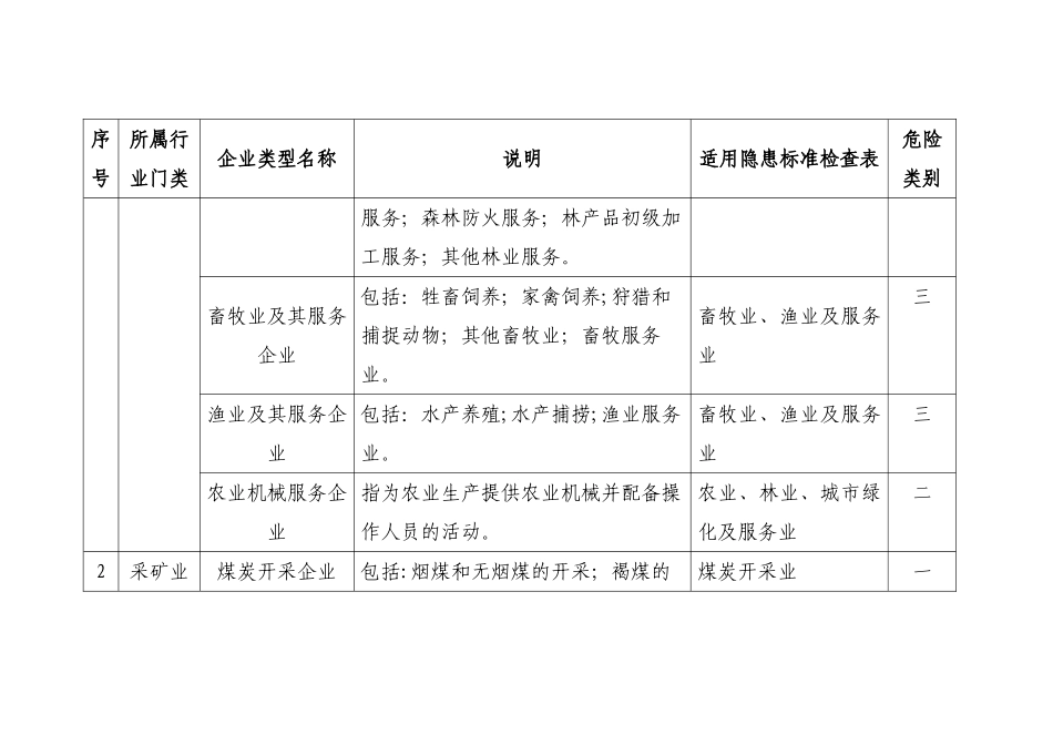 企业类型分类明细表_第2页