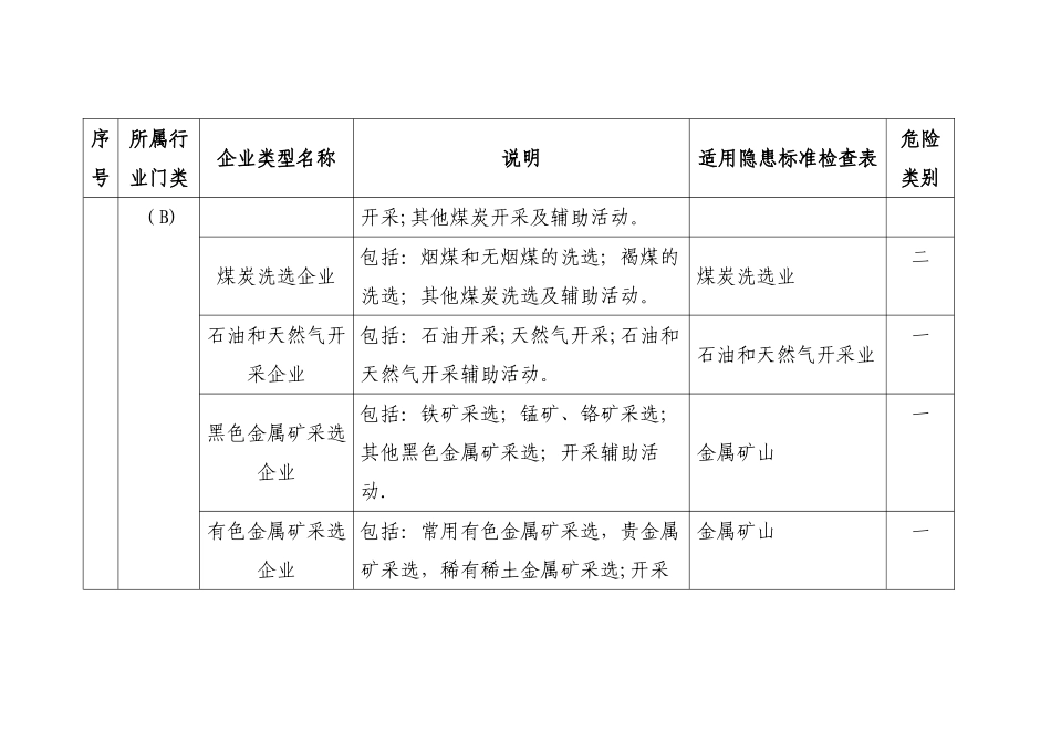 企业类型分类明细表_第3页