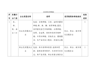 企业类型分类明细表