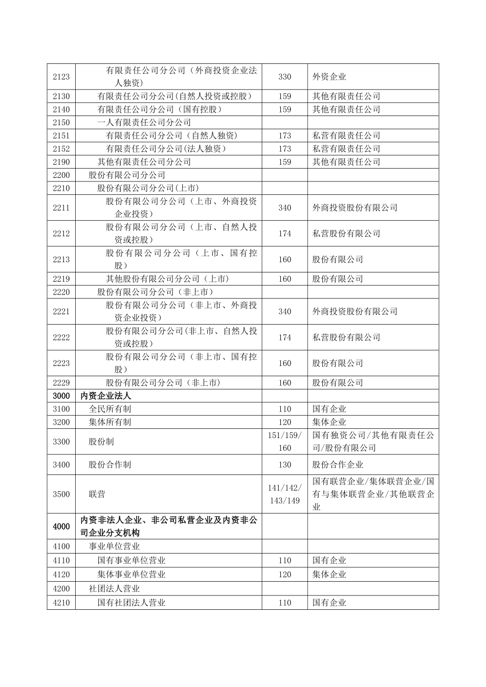 企业类型对照表_第2页