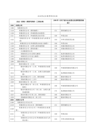 企业类型对照表