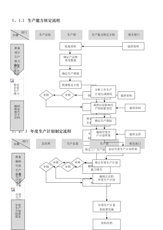 企业精细化管理流程图