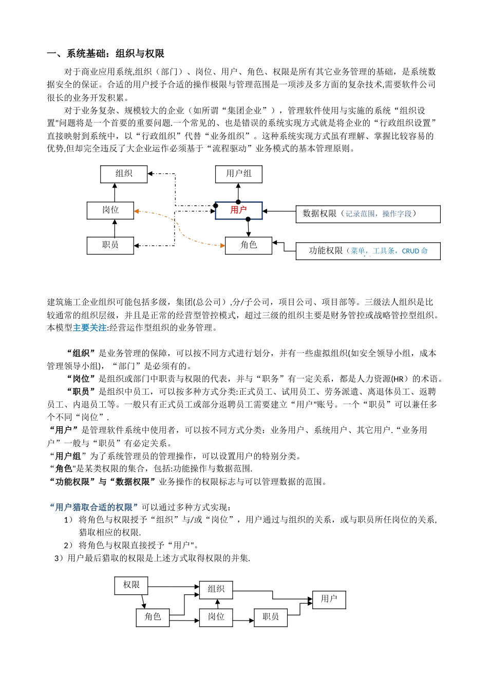 企业级工程项目管理系统模型之系统基础：组织岗位用户角色权限V1.2_第2页