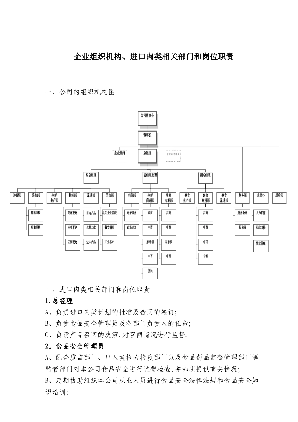 企业组织机构、进口肉类相关部门和岗位职责_第1页