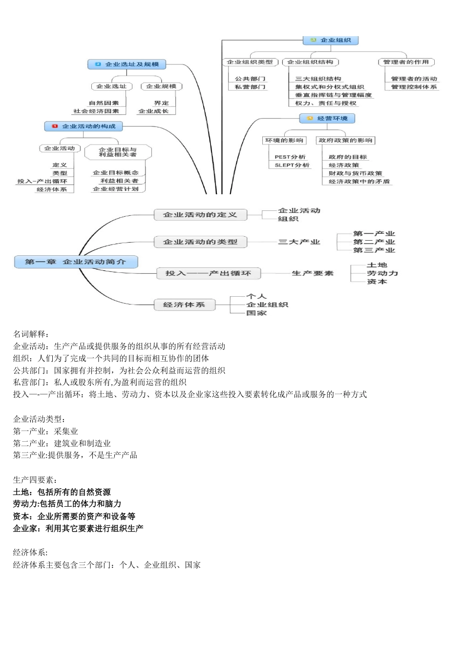 企业组织与经营环境精髓_第1页