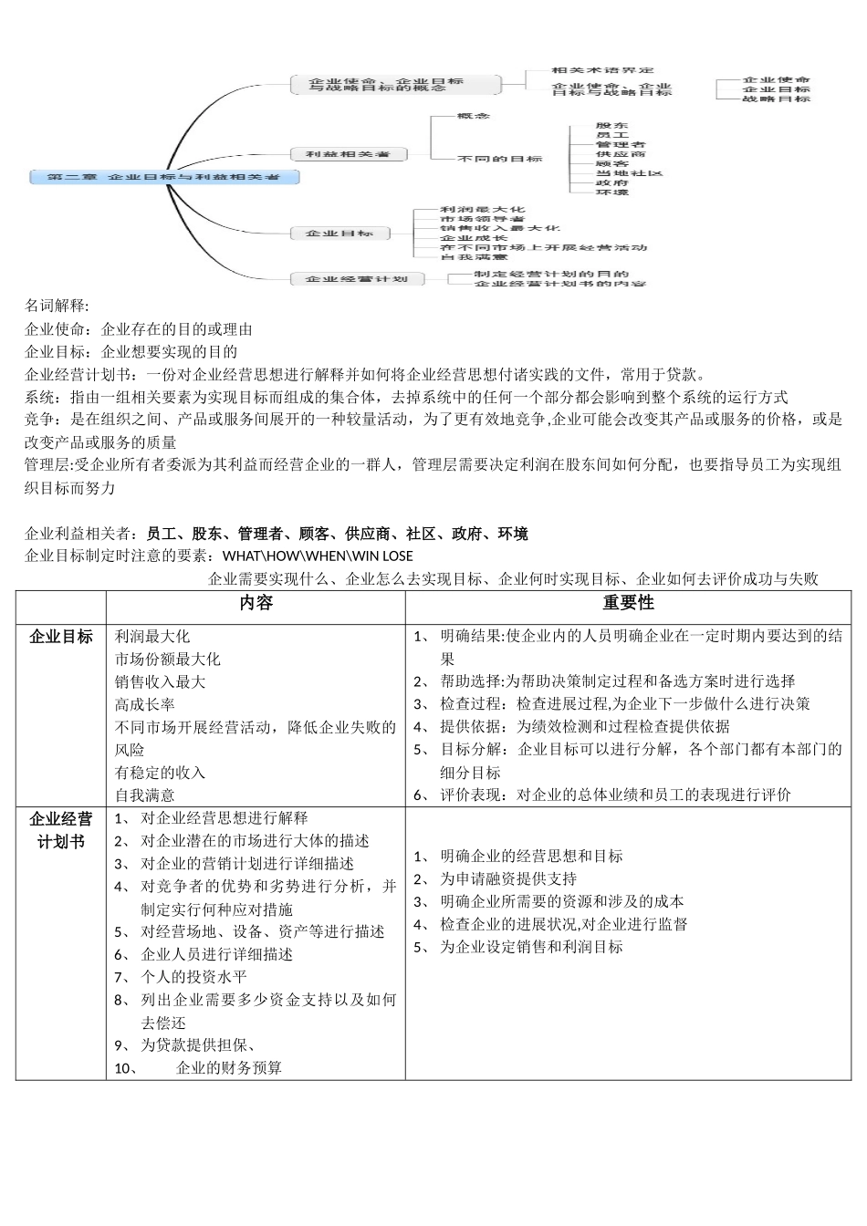 企业组织与经营环境精髓_第2页