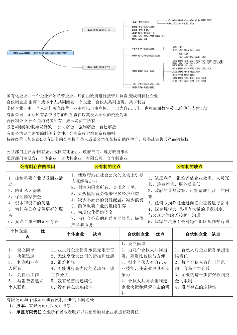 企业组织与经营环境精髓_第3页