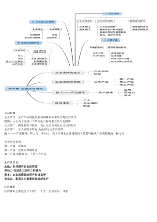 企业组织与经营环境精髓