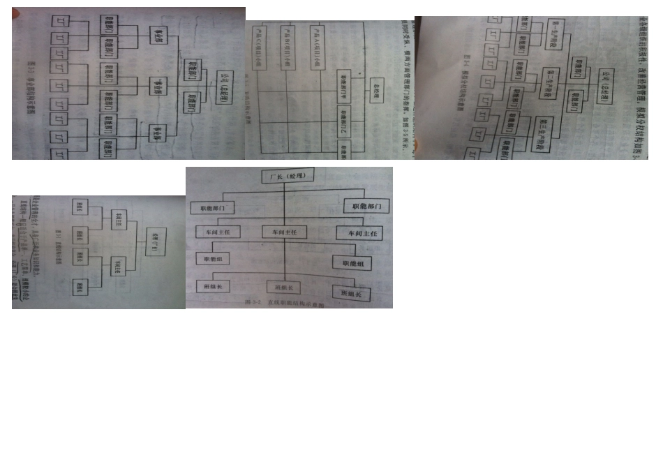 企业组织结构基本形式及各自公优缺点、适用条件_第2页