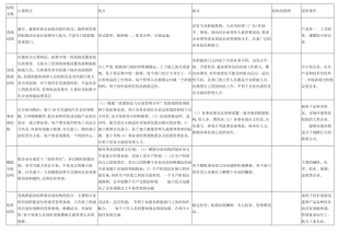 企业组织结构基本形式及各自公优缺点、适用条件