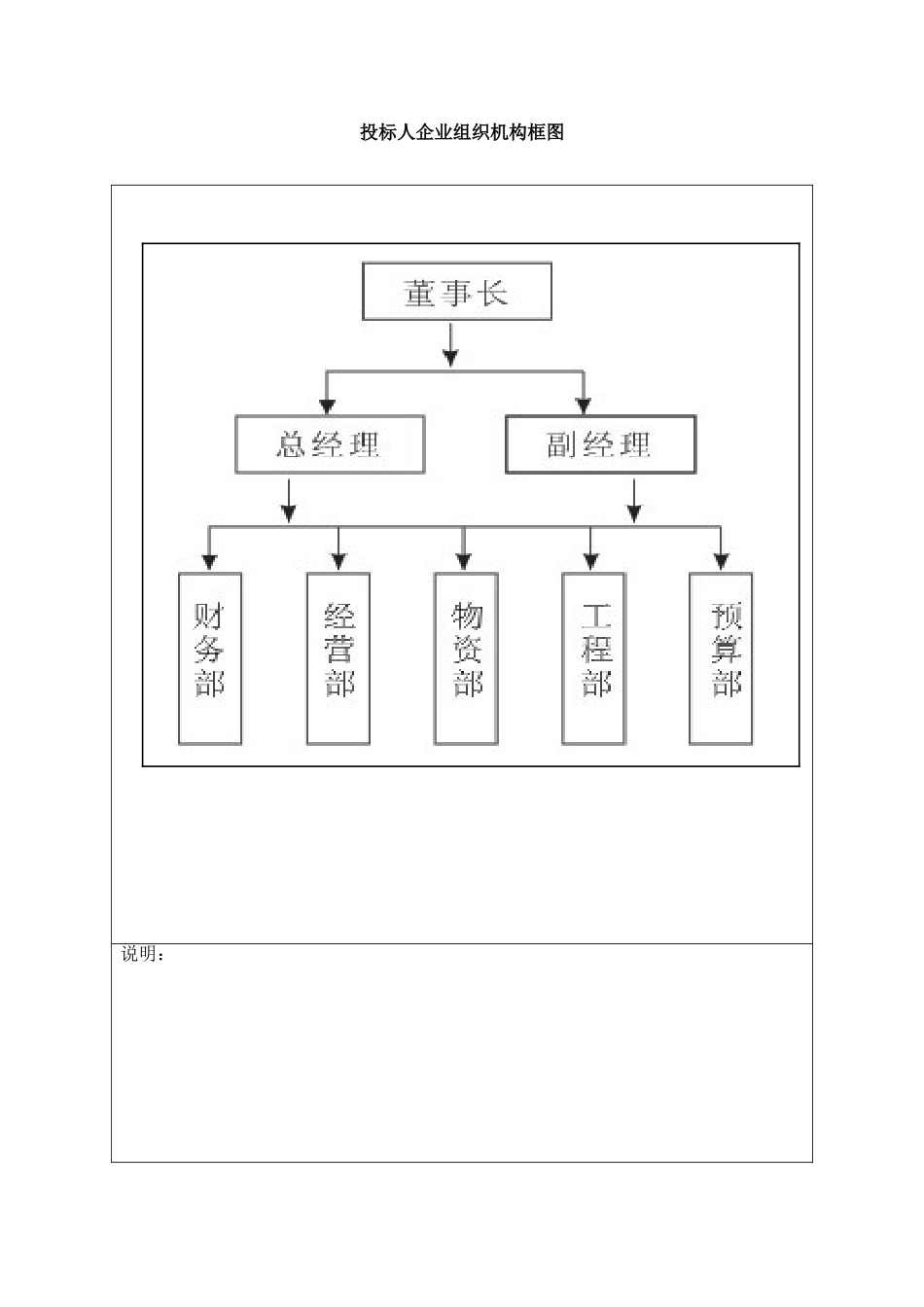 企业组织机构框图34741_第1页