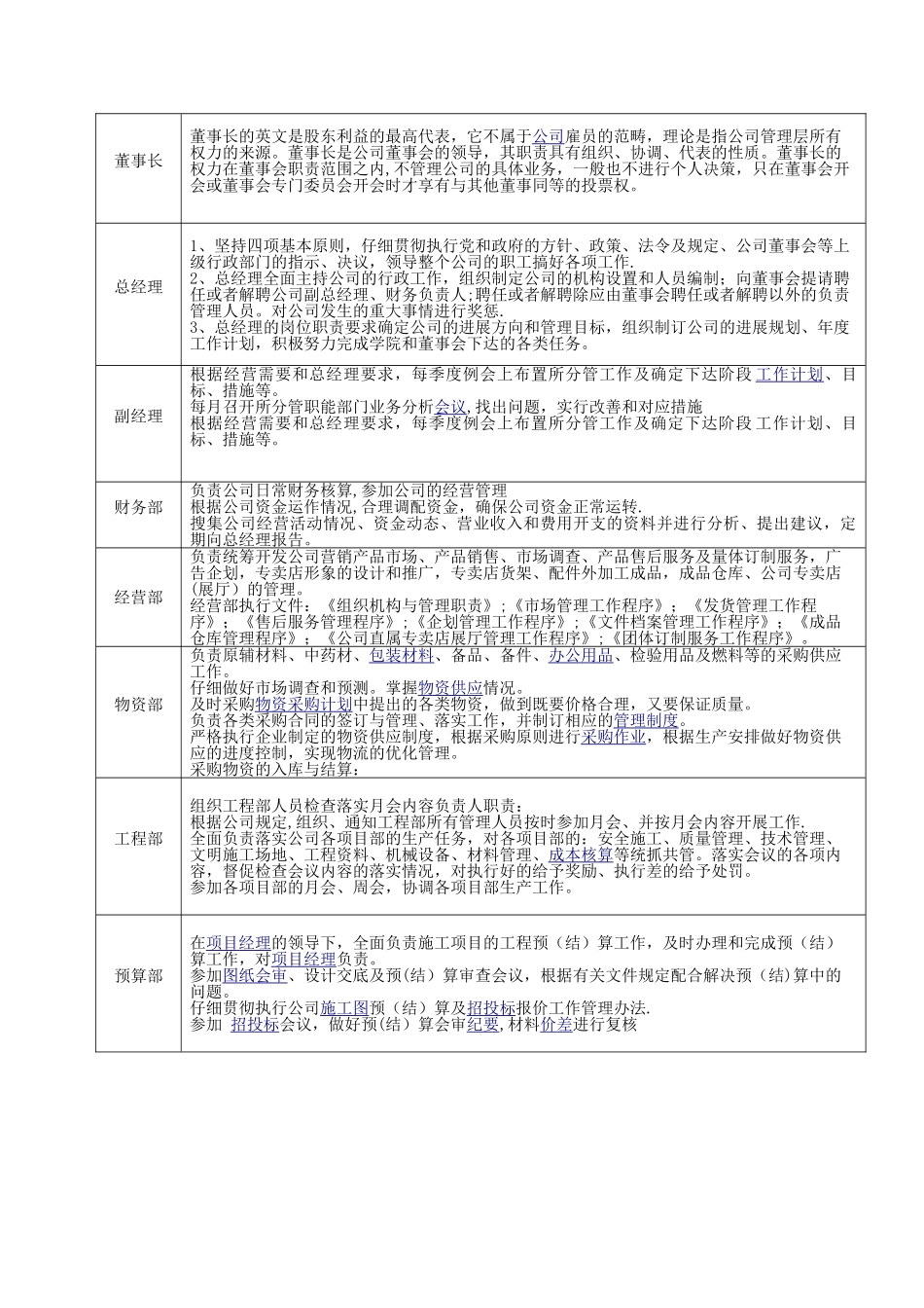 企业组织机构框图34741_第2页