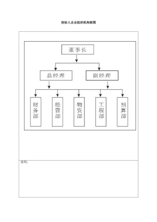 企业组织机构框图34741