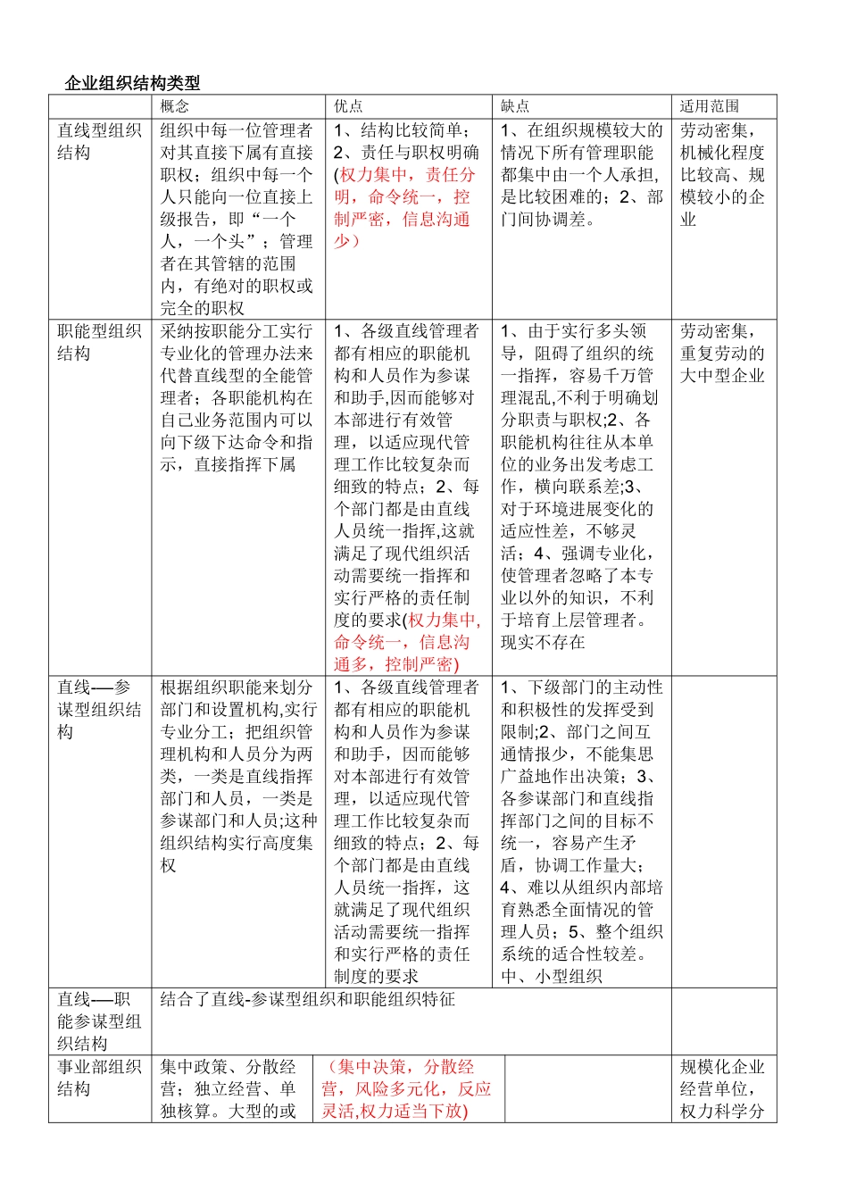 企业组织结构类型69412_第1页