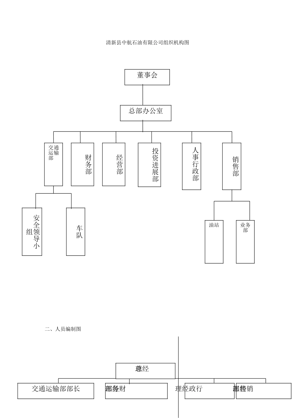 企业组织架构图_第1页