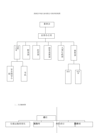 企业组织架构图