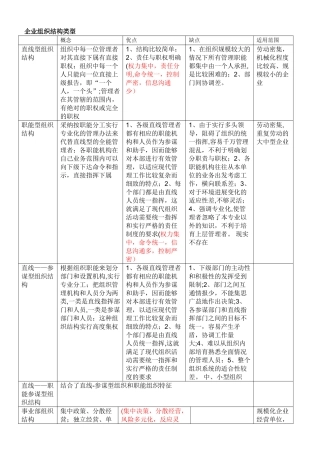 企业组织结构类型