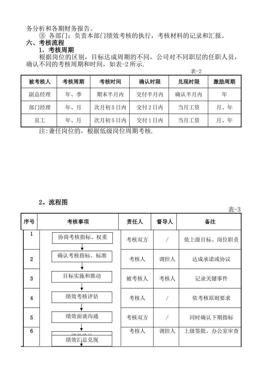 企业绩效管理制度_第3页
