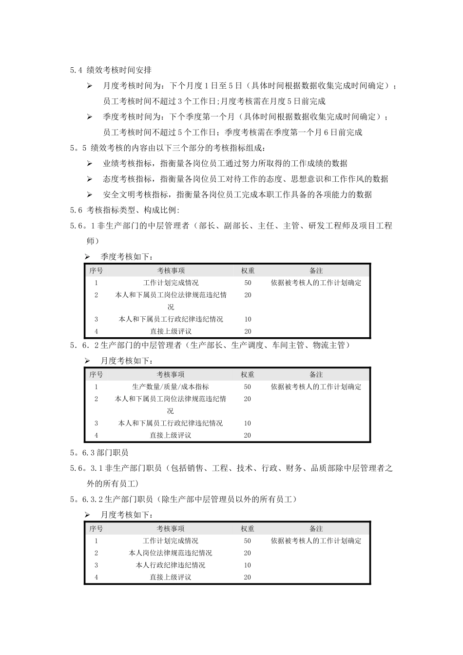 企业绩效考核方案_第3页