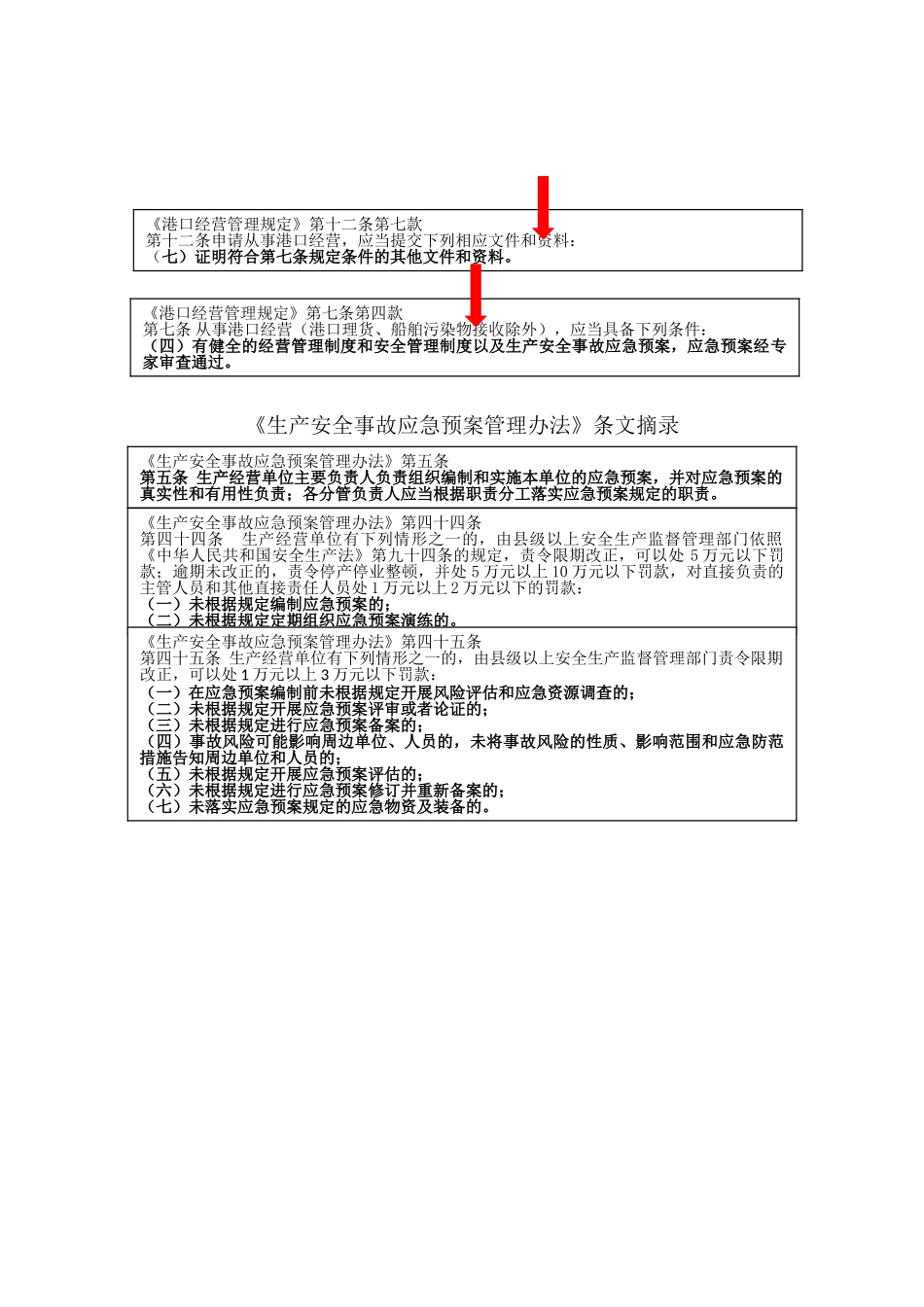 企业编制应急预案相关法律法规要求_第2页