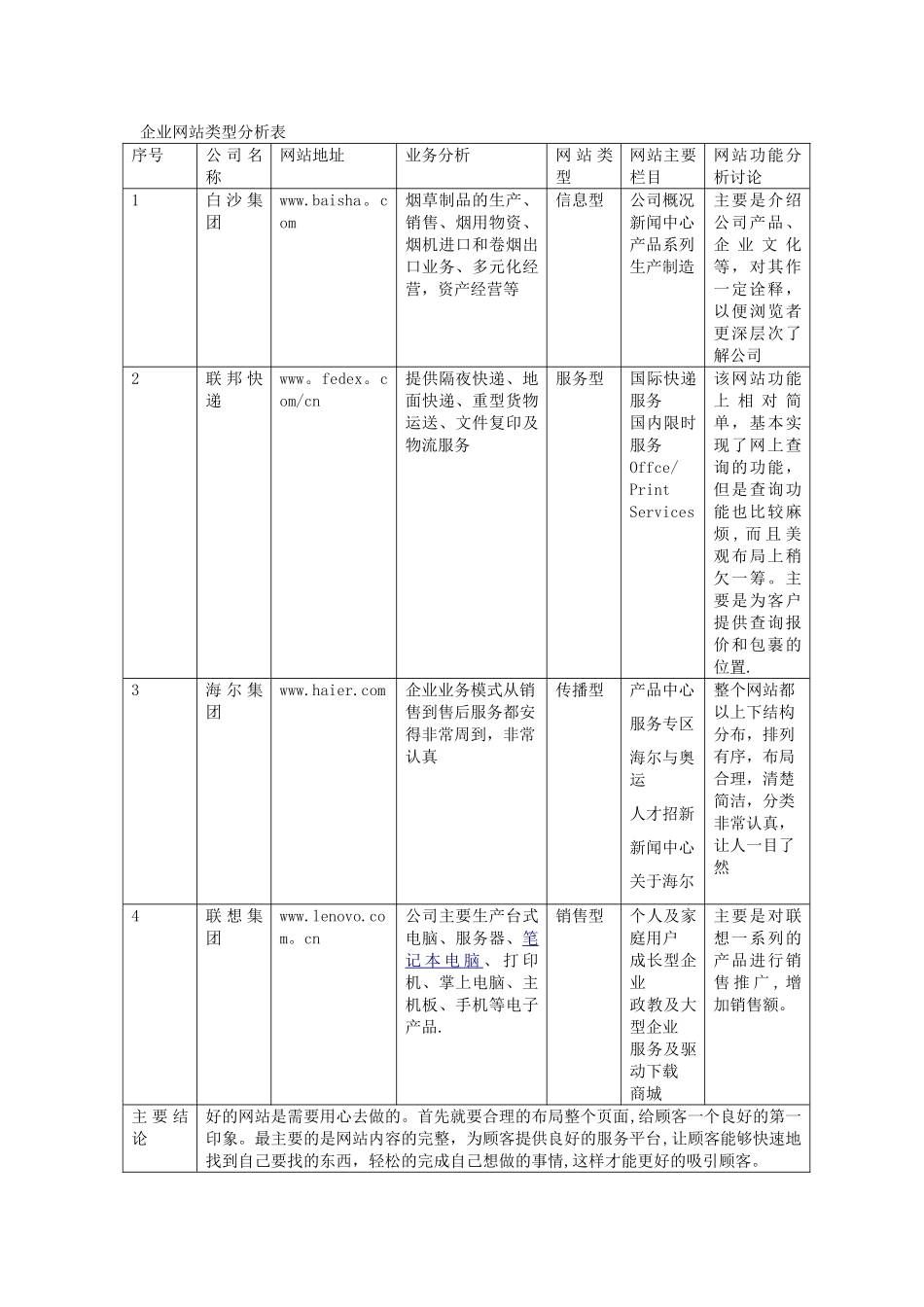 企业网站类型分析表_第1页