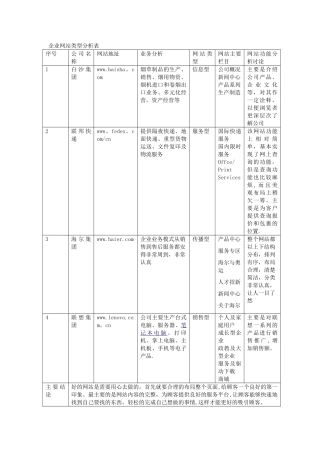 企业网站类型分析表