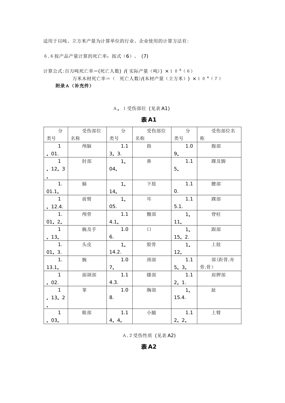 企业职工伤亡事故分类标准24255_第3页