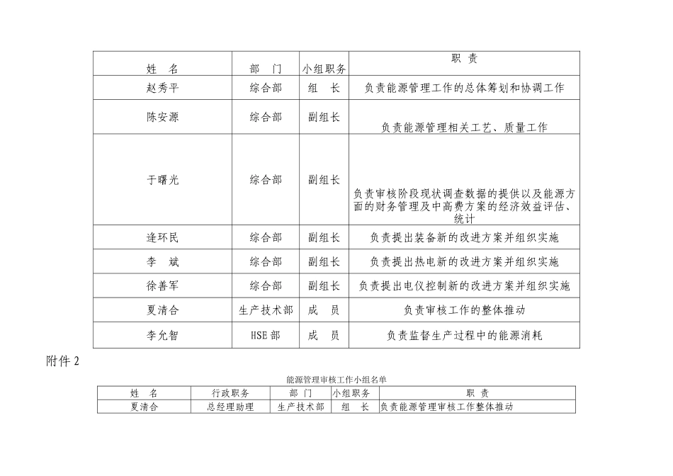 企业能源管理制度_第2页