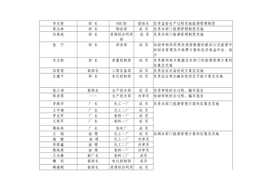 企业能源管理制度10580_第3页