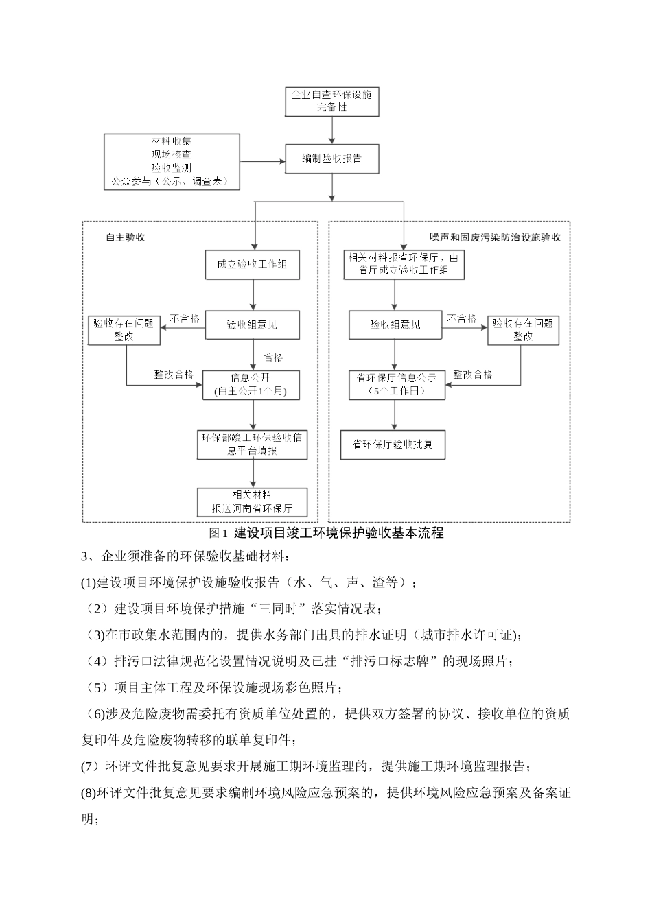 企业自主环保验收流程_第2页