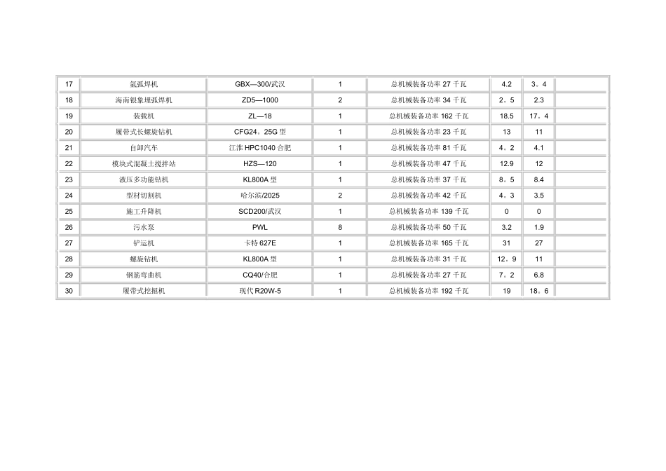 企业自有主要机械设备一览表_第2页