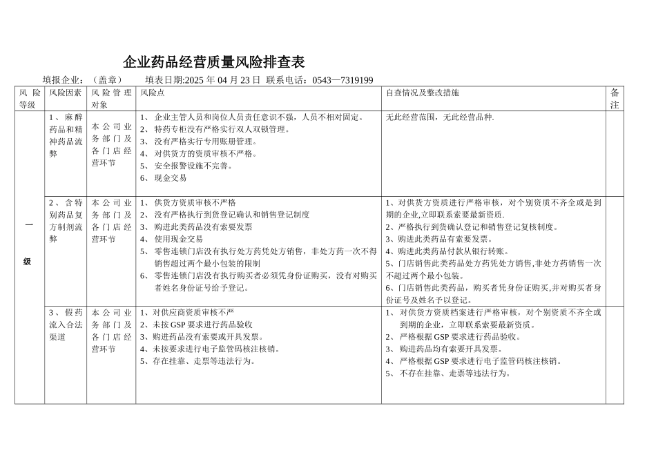 企业药品经营质量风险排查表_第1页
