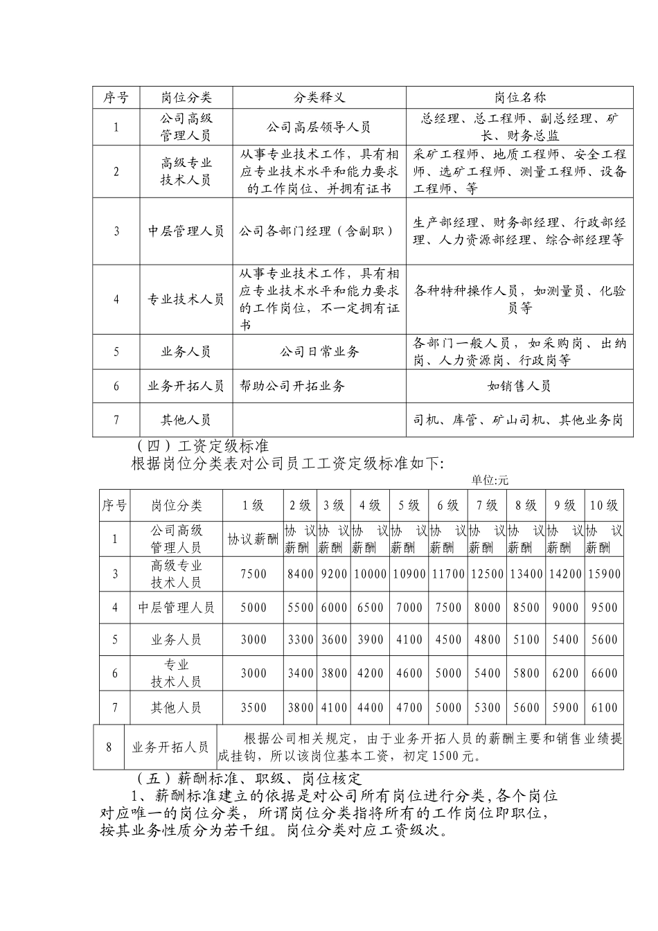 企业薪酬和绩效考核管理制度_第3页