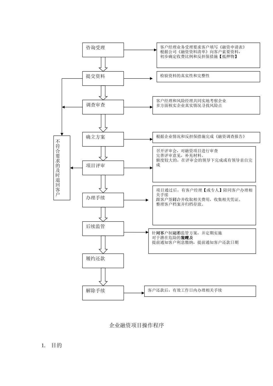企业融资业务流程_第2页