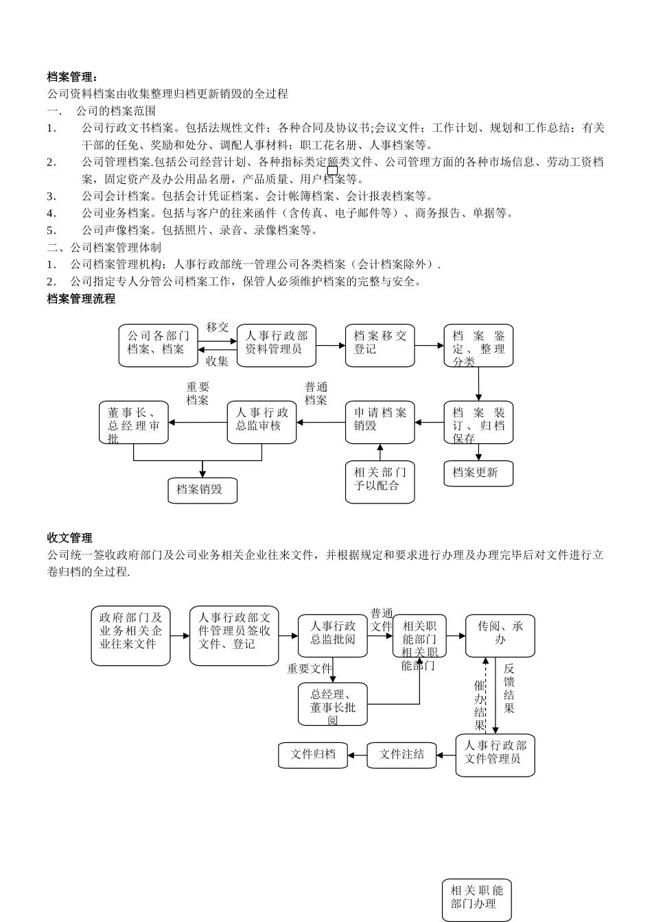 企业行政日常工作流程_第1页