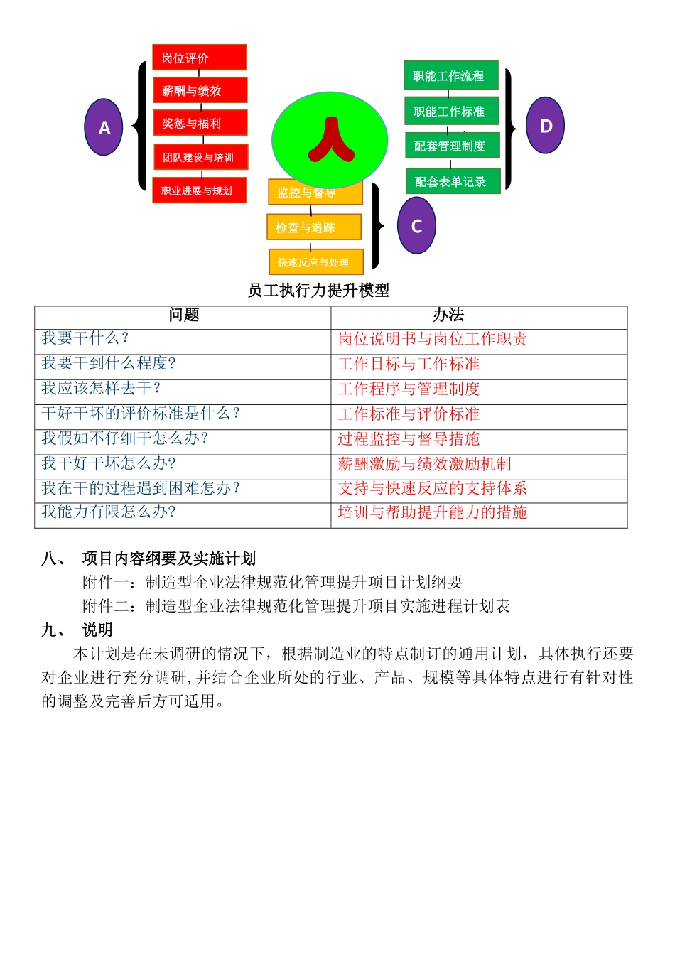 企业规范化管理提升计划书_第3页