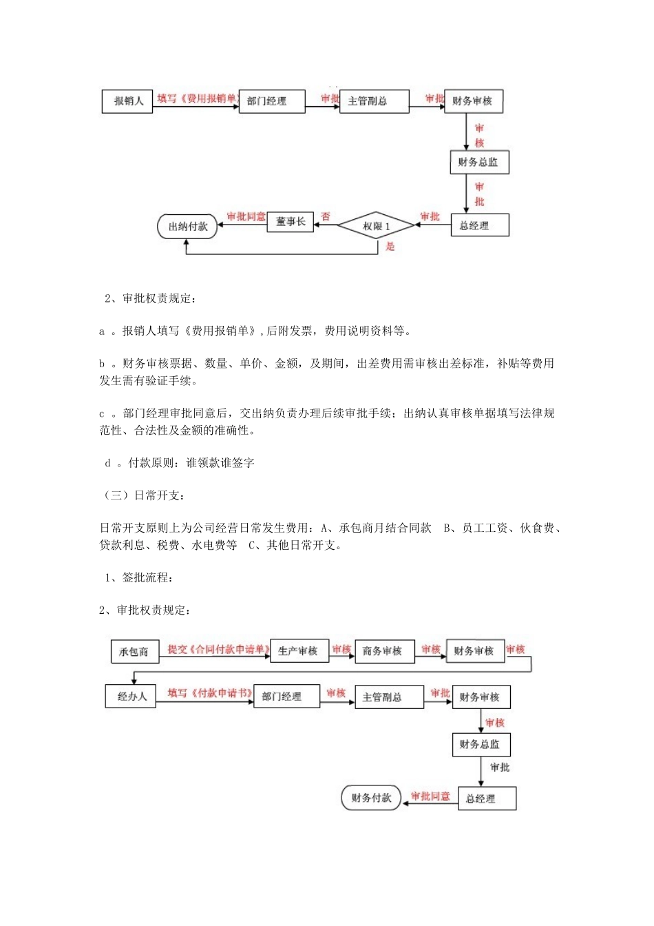 企业财务审批流程图_第2页