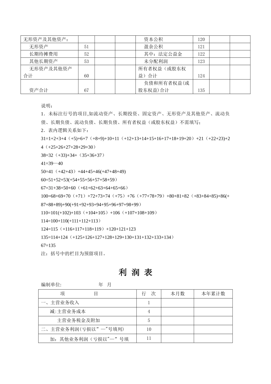 企业财务报表模板_第2页