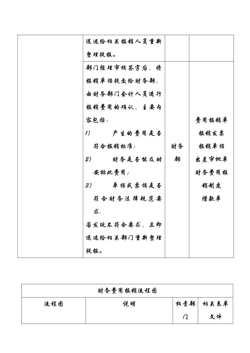 企业财务费用报销流程图_第3页